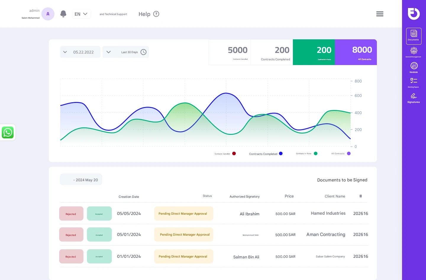 Your daily work, we support it