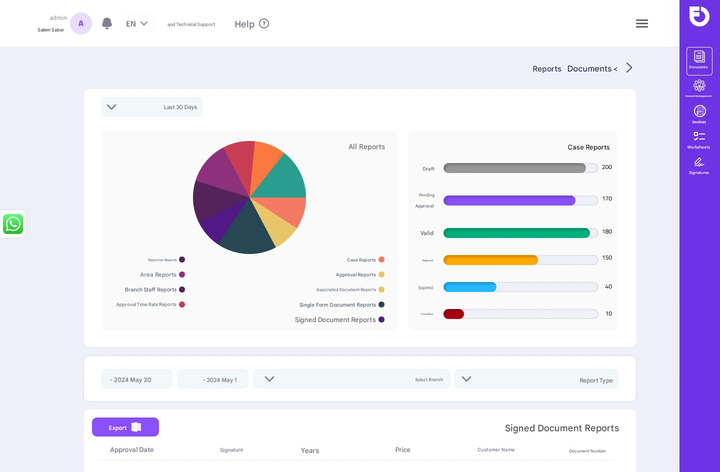 All the reports you need